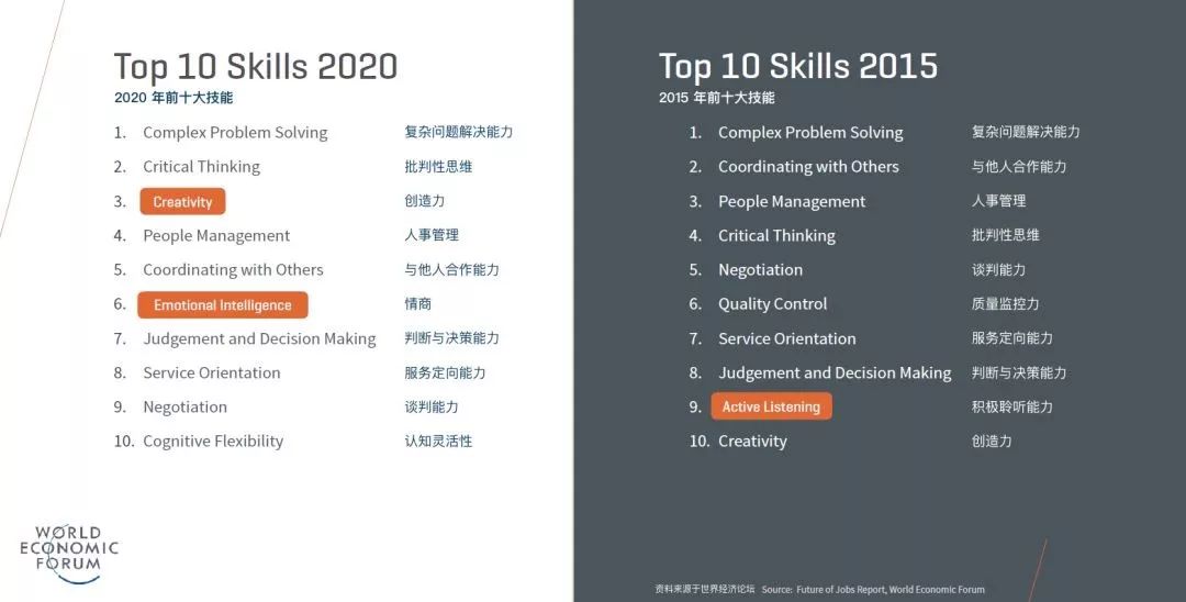 设计师怎么提升300%的工作效率